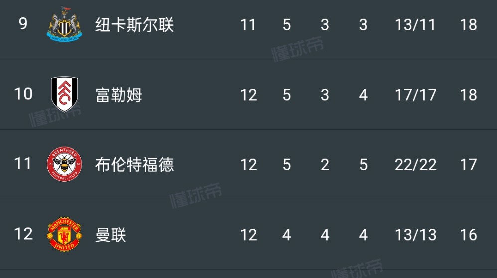 包含苏宁客场胜球，领跑积分榜继续保持领先位置的词条