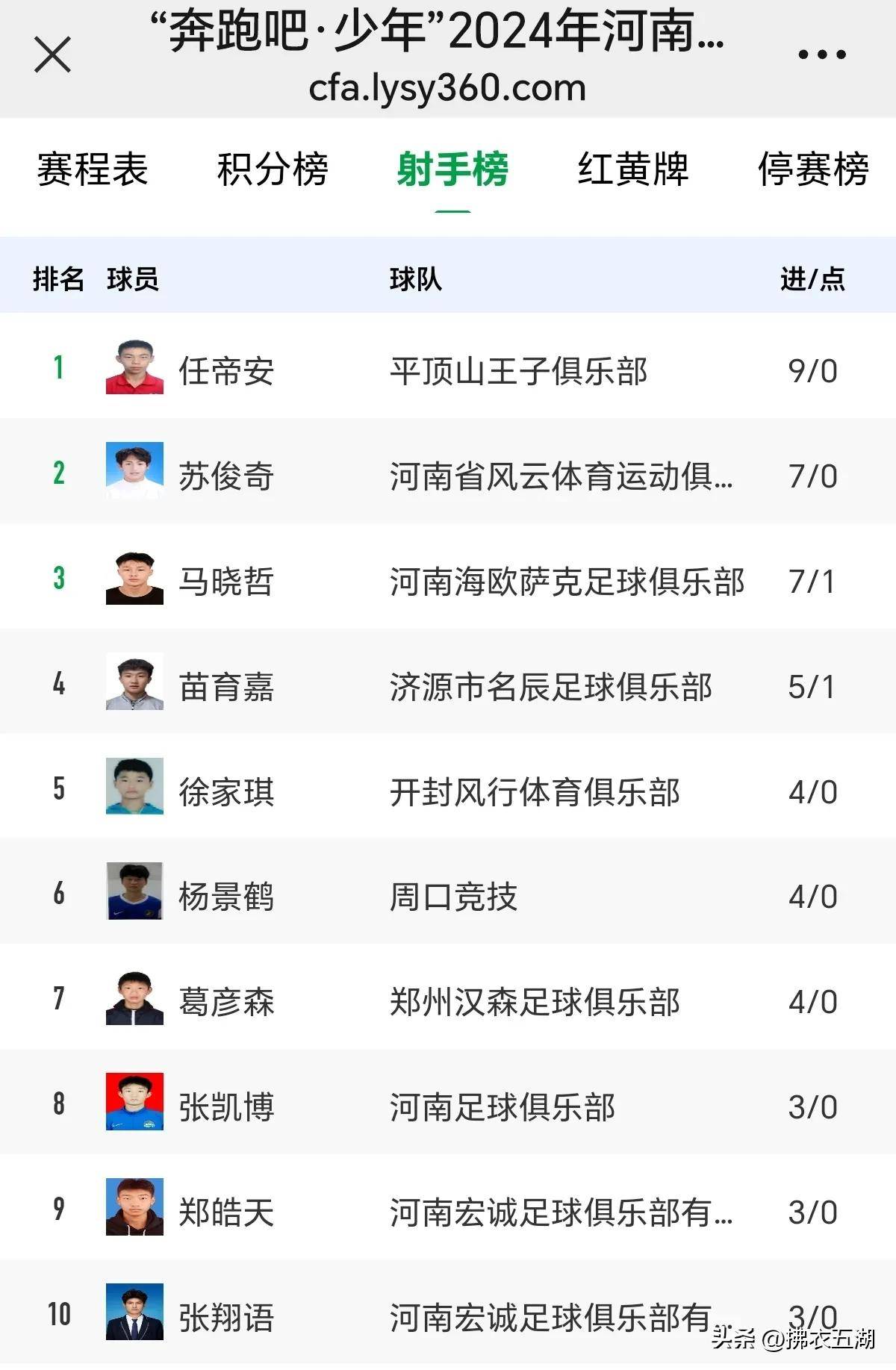 河南队再战胜对手，胜利美酒赐献排名榜首的简单介绍