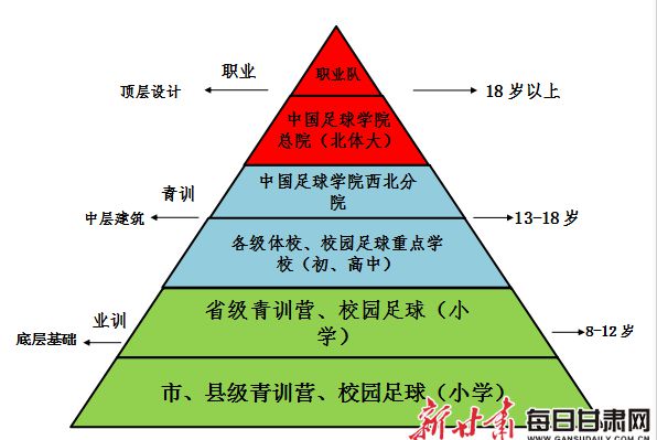 不来梅球队举行青训培训班，聚焦根基